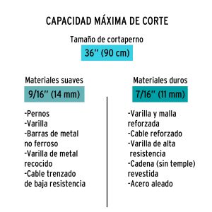 Alternative view of Cortapernos 36", profesional, TRUPER