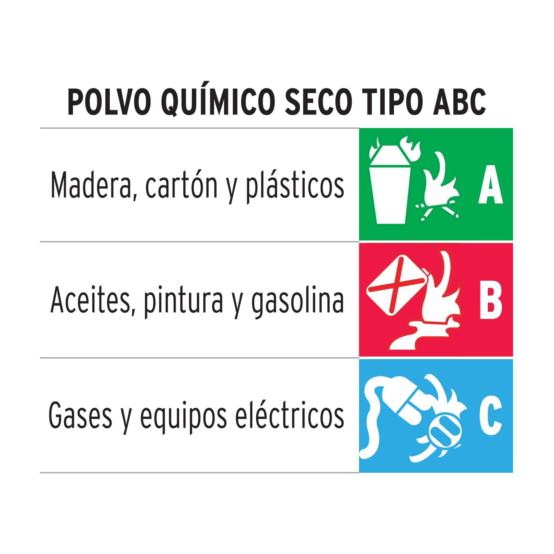 Extintor portátil recargable 1 kg, polvo tipo ABC, TRUPER - Image 3