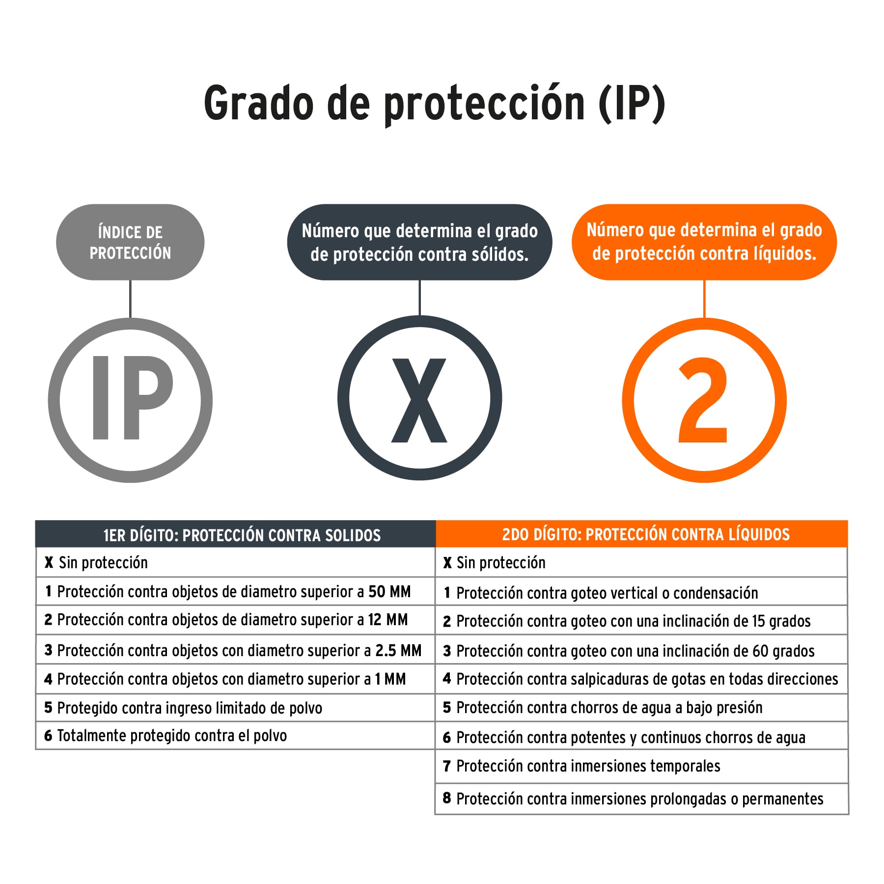 Linterna de 1 LED 270 lm con luz de emergencia, recargable - Image 6