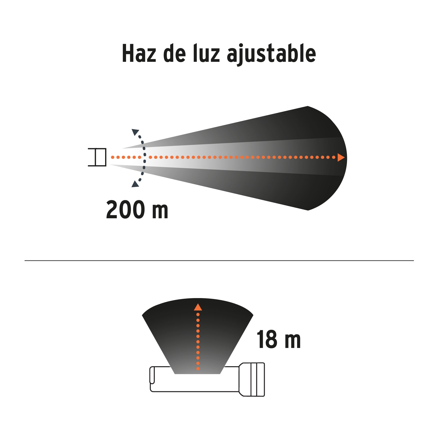 Linterna de 1 LED 270 lm con luz de emergencia, recargable - Image 7